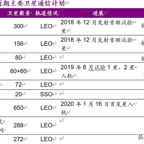 星网移动联盟，重塑未来通信的宏伟蓝图
