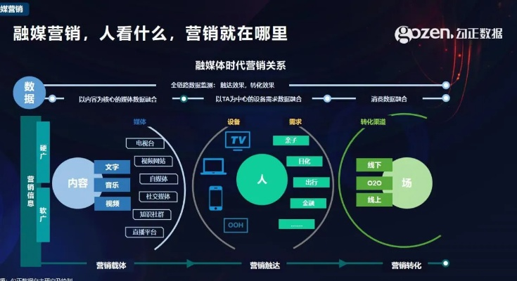 恒屹广告联盟，重塑数字营销新生态，引领企业高效增长