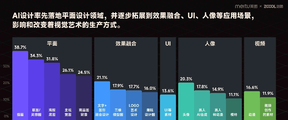 飞尚联盟，重塑数字时代的创意产业生态