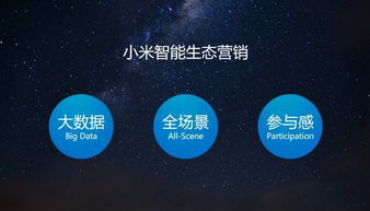 小米移动广告联盟，重塑数字营销新生态