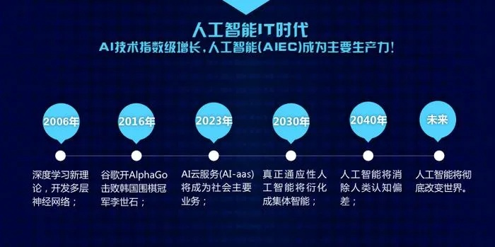 艾易移动联盟，重塑移动生态，引领智能互联新时代