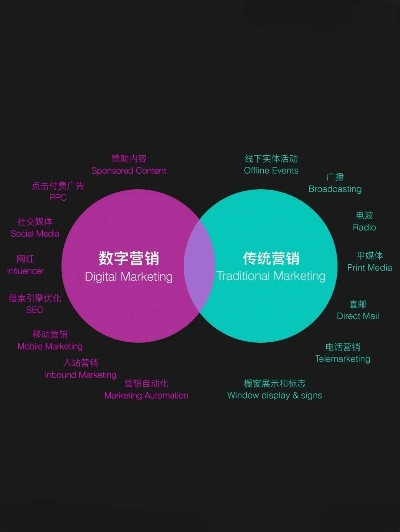 探索UnionPod广告联盟，数字营销的新纪元与未来趋势