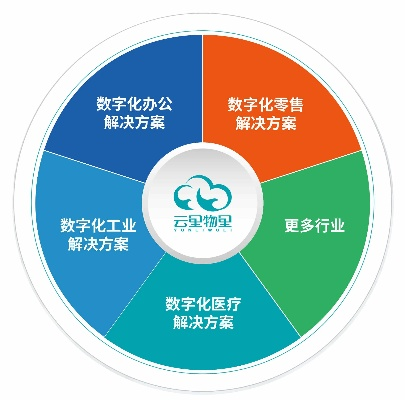 云脉网，重塑数字时代的商业脉搏