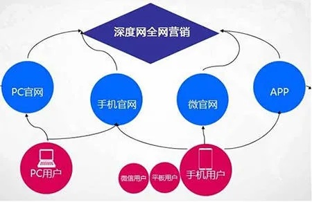 99广告联盟，打造高效广告投放，助力企业营销升级