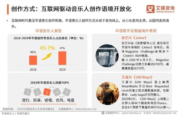 瓦普联盟，重塑数字时代的音乐生态与社群互动