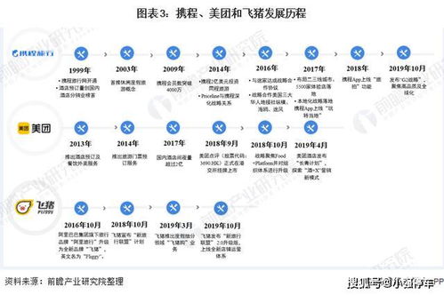 3G移动广告联盟，重塑移动营销生态，开启智能广告新时代