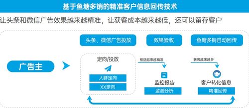 运发广告联盟，精准营销，助力企业广告效果最大化