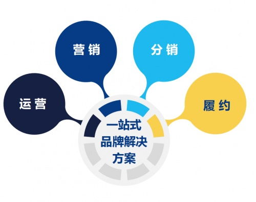 美通联盟，重塑全球供应链，共创数字时代新机遇