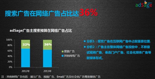 深度剖析广告联盟评测网，揭秘真相，助你精准投放广告