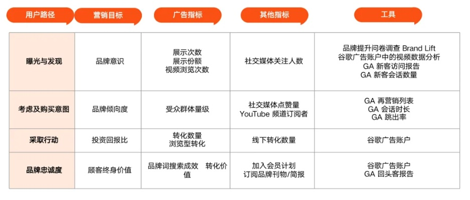 精准评测，揭秘广告联盟背后的真相与效益