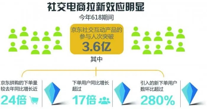 交友CPA联盟，探索社交与金融的跨界融合