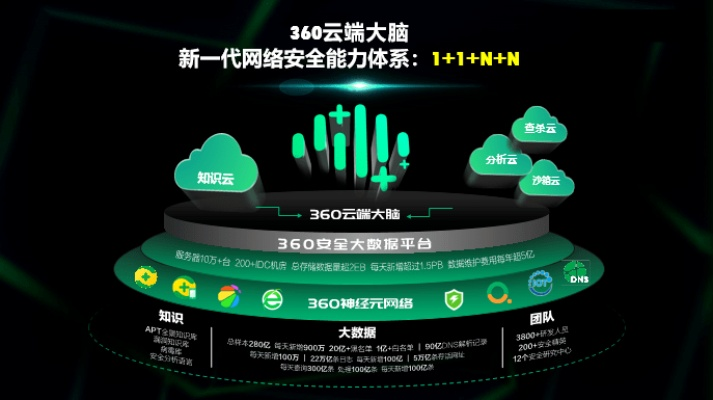 360联盟，重塑数字安全生态，共筑网络安全防线
