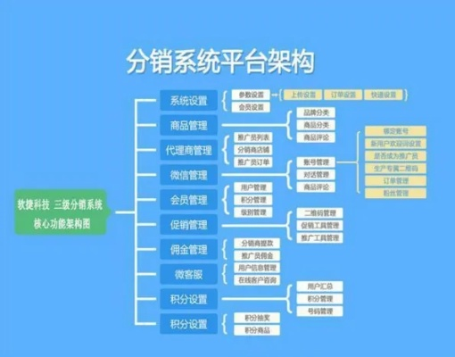 广告联盟源码，打造高效广告分发平台的秘密武器