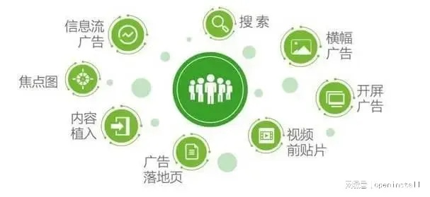 深度剖析广告联盟评测网，如何精准选择高效广告平台