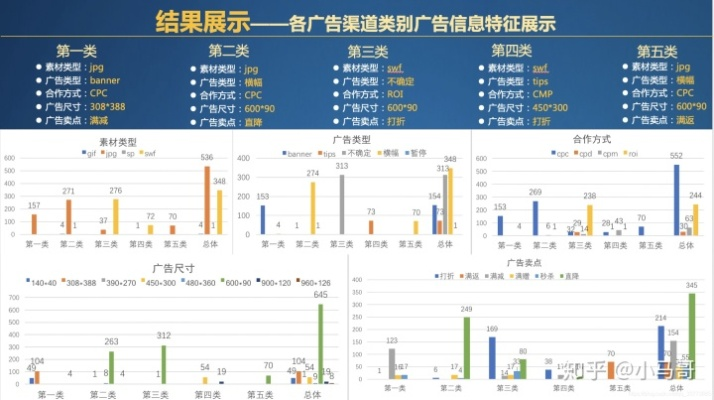 深度剖析广告联盟评测网，如何精准选择，提升广告投放效果