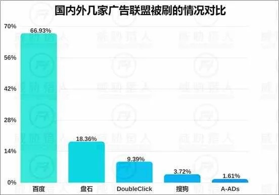 广告联盟评测网，揭秘行业真相，助你精准投放