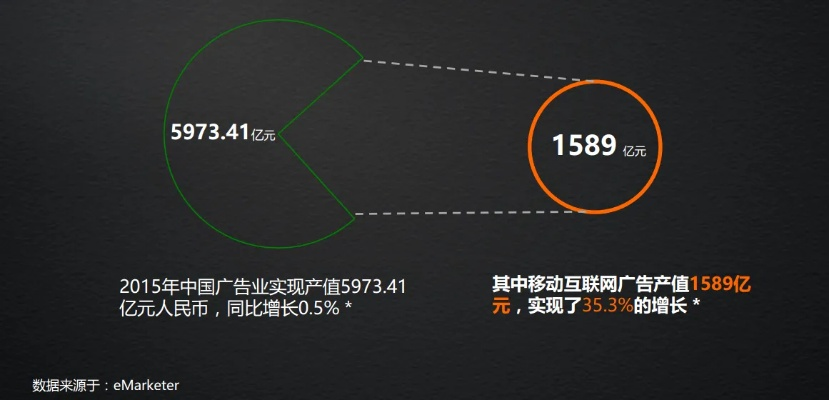点击广告挣钱，揭秘互联网广告盈利的奥秘
