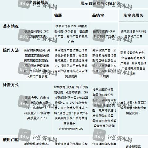 CPC联盟，重塑数字营销生态的革新力量
