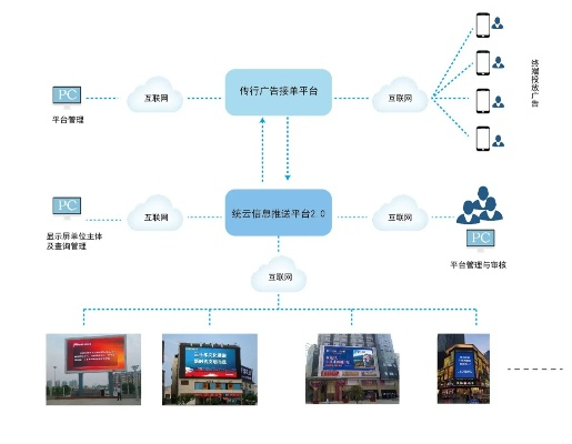 中易广告联盟系统，打造高效广告分发网络，引领数字营销新风尚
