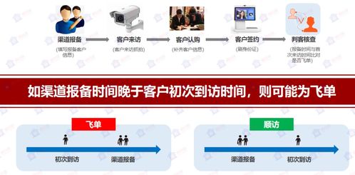 CPS广告联盟，解锁数字营销新纪元