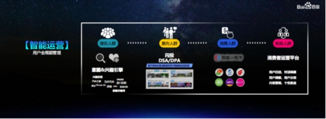 百度广告联盟，重塑数字营销生态，引领智能广告新时代