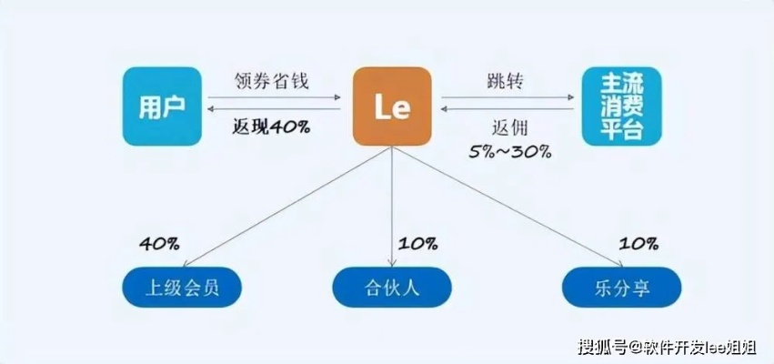 CPS广告联盟，解锁高效营销与盈利的新模式