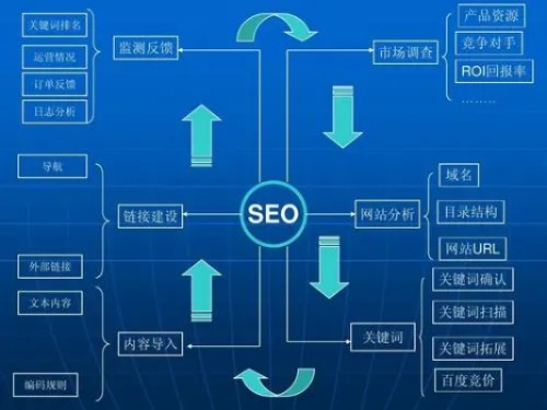 站长广告，精准营销，提升网站流量与收益