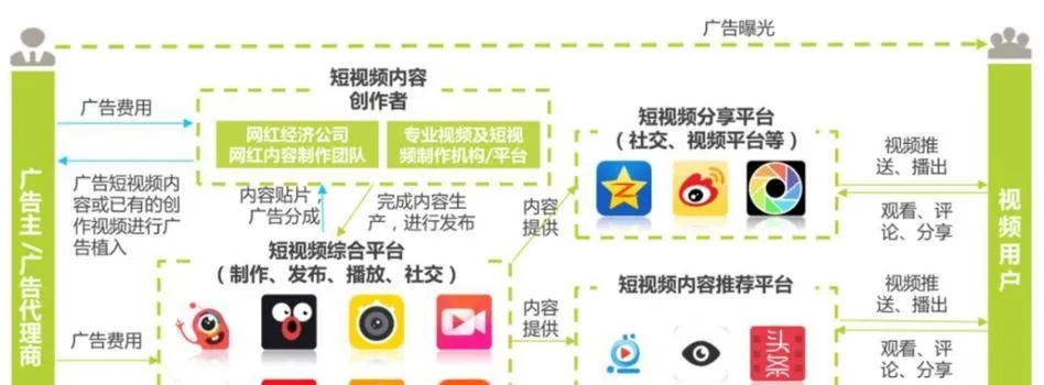 深度剖析广告联盟评测，揭秘高效广告策略与平台选择