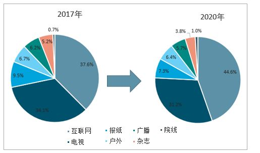 AdChina，探索中国广告行业的崛起与未来
