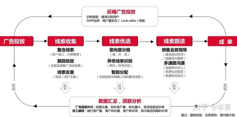 精准评测，揭秘广告联盟背后的真相，助你高效投放广告
