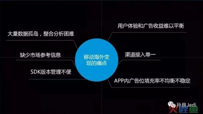 揭秘广告联盟排名，如何选择合适的广告平台提升收益与流量价值