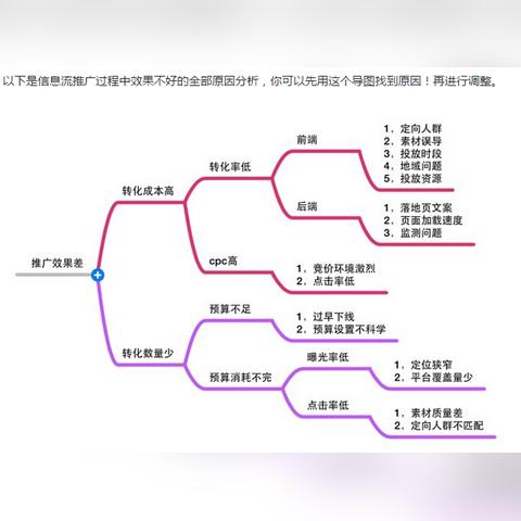 广告联盟测评，揭秘高效广告推广的幕后英雄