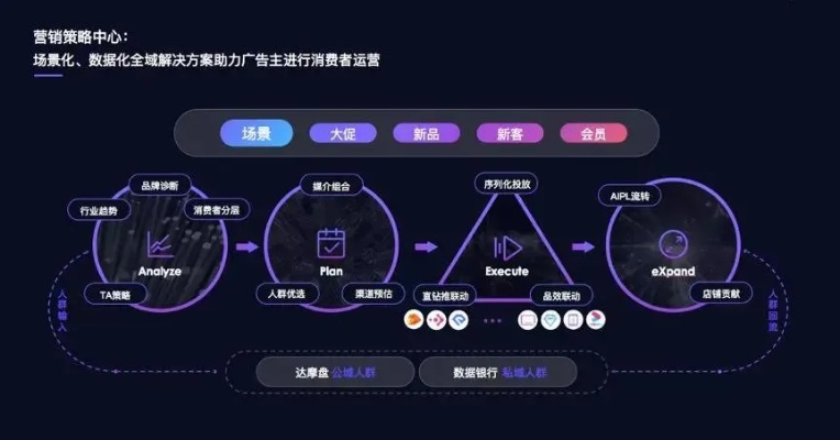 阿里妈妈广告，重塑数字营销新生态的引领者