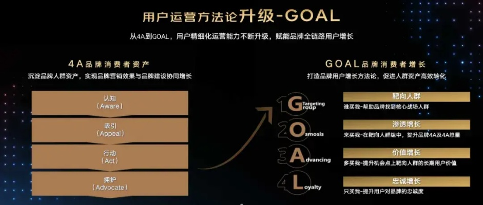 360广告联盟，重塑数字营销新生态，引领品牌高效增长