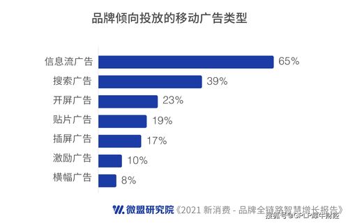 揭秘广告联盟行业，哪个平台最适合你的广告投放需求？