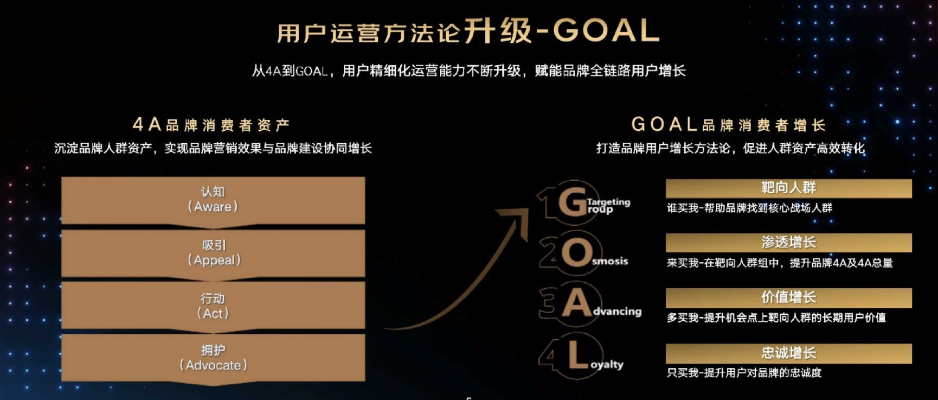 360广告联盟，重塑数字营销新生态