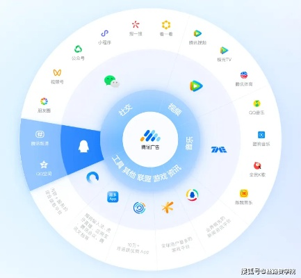 中易广告联盟，重塑数字营销新生态，引领企业高效增长