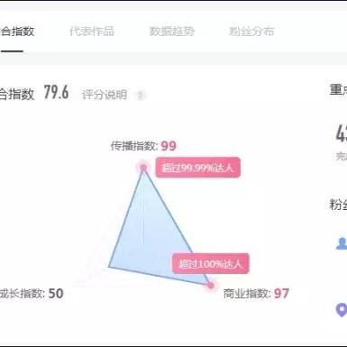 揭秘cpm广告联盟，如何高效利用广告资源实现盈利？