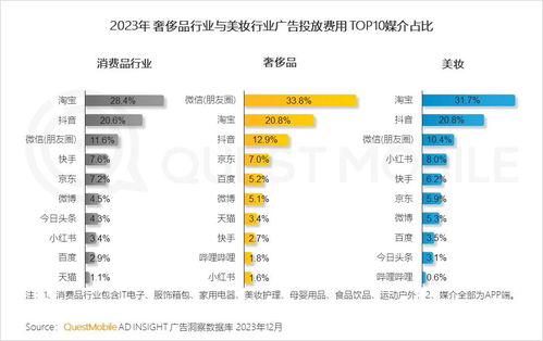 e元素广告联盟，重塑数字营销新生态的创意引擎