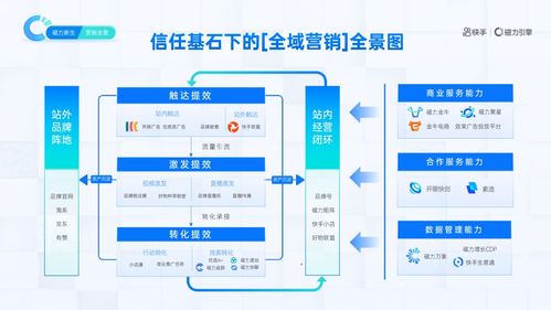 揭秘广告联盟推荐，如何精准营销，提升用户转化率？