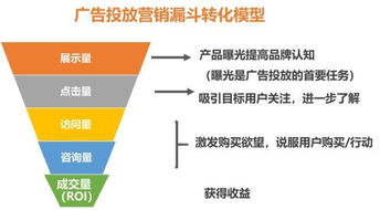 揭秘广告联盟推荐，如何精准营销，提升品牌曝光与转化率
