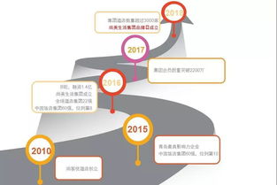 乐天惠，以智慧消费引领品质生活新风尚