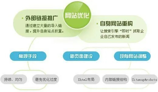 SEO联盟网，携手共进，优化网络，提升搜索排名