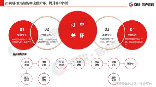 CPA日付广告联盟，精准营销与高效转化的双赢策略