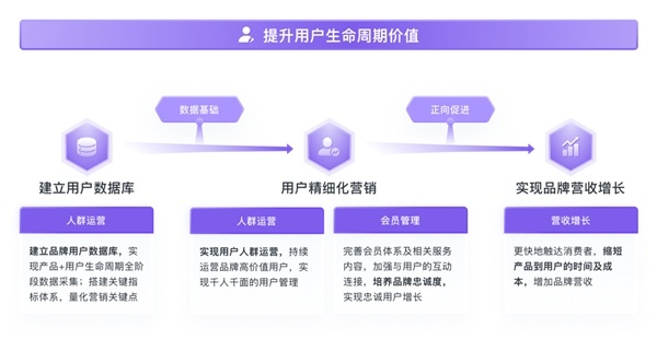 ONEPTP推广流量联盟，打造高效营销生态，引领数字时代新潮流
