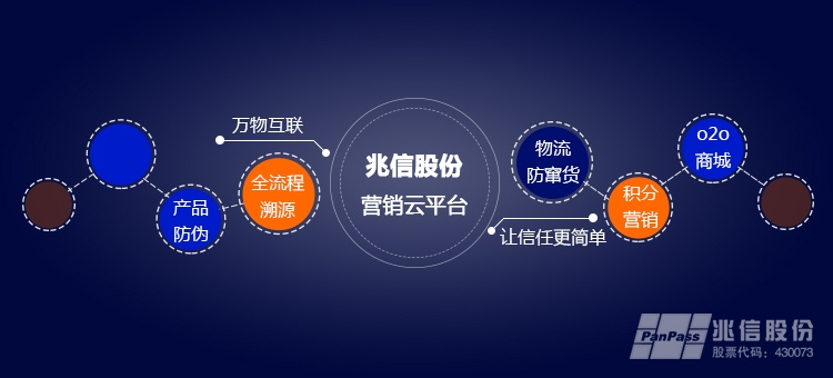 推广易营销联盟，打造高效营销生态，引领企业数字化转型