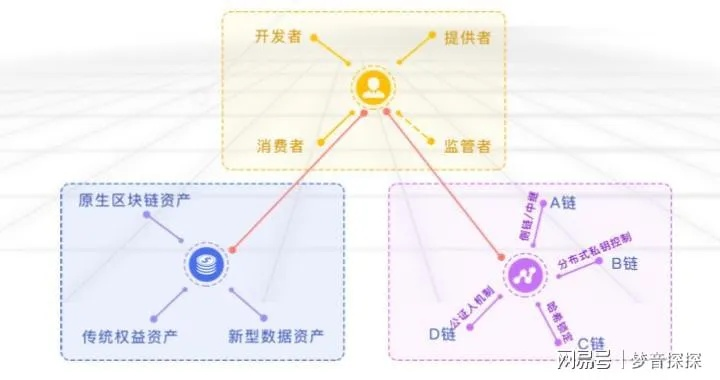8ES交换链，重塑数字经济的信任基石