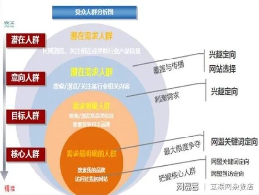 玩转流量联盟，揭秘互联网营销新趋势与实战攻略