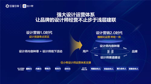 精准营销，打造品牌新高度，揭秘百分百广告联盟的营销策略