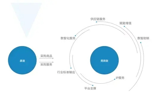 八亿交换链，重塑数字经济的价值流通